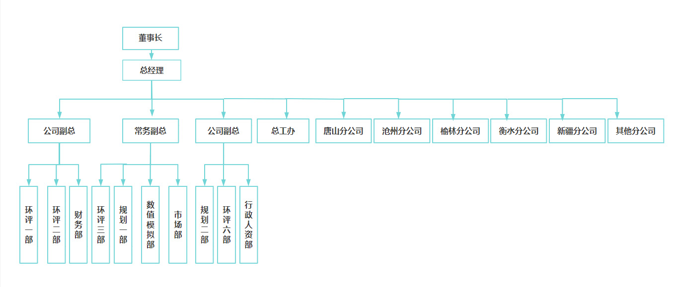 今晚奥门开将结果